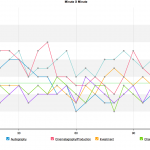Leavitt, Matthew-DEC09-Minute By Minute Reviewer-03