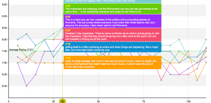 Leavitt, Matthew-DEC09-Minute By Minute Reviewer-04