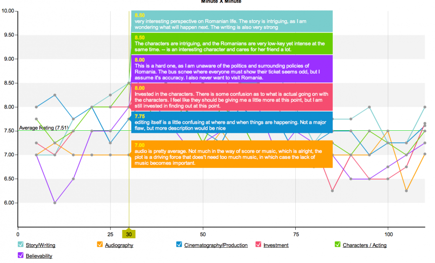 Leavitt, Matthew-DEC09-Minute By Minute Reviewer-04